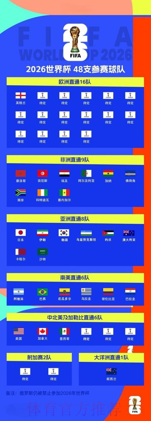 2026世界杯比分实时入口地址